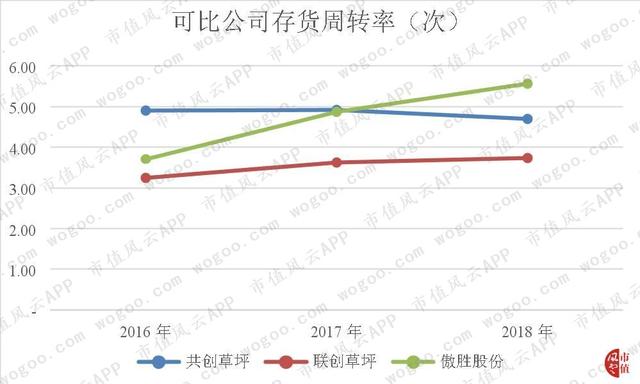 “人造草坪第一股”共创草坪：收入稳步提升，净利润现金含量在变差