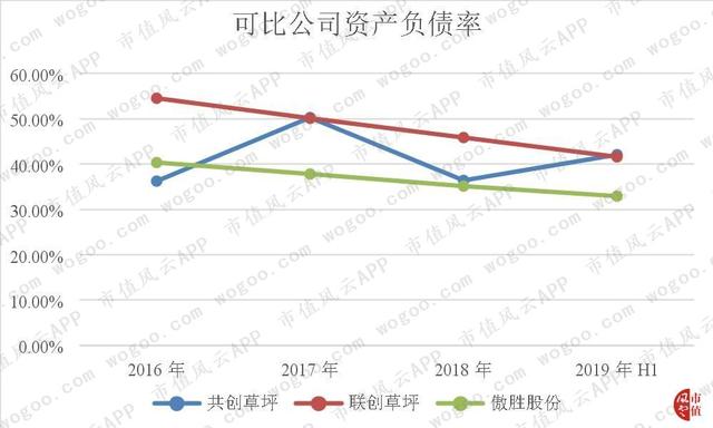 “人造草坪第一股”共创草坪：收入稳步提升，净利润现金含量在变差