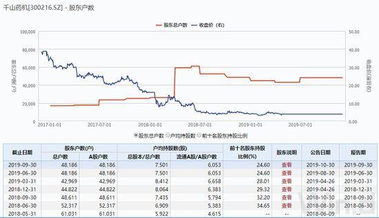 5万股民被坑，涉嫌财务造假，这家公司或被强制退市