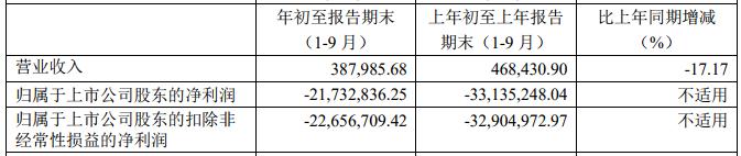 年末突击卖房保利润 中房股份遭上交所问询