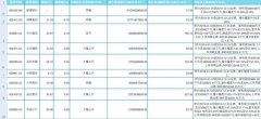 20只A股年报预增名单，一股净利润达612亿，快收藏等涨