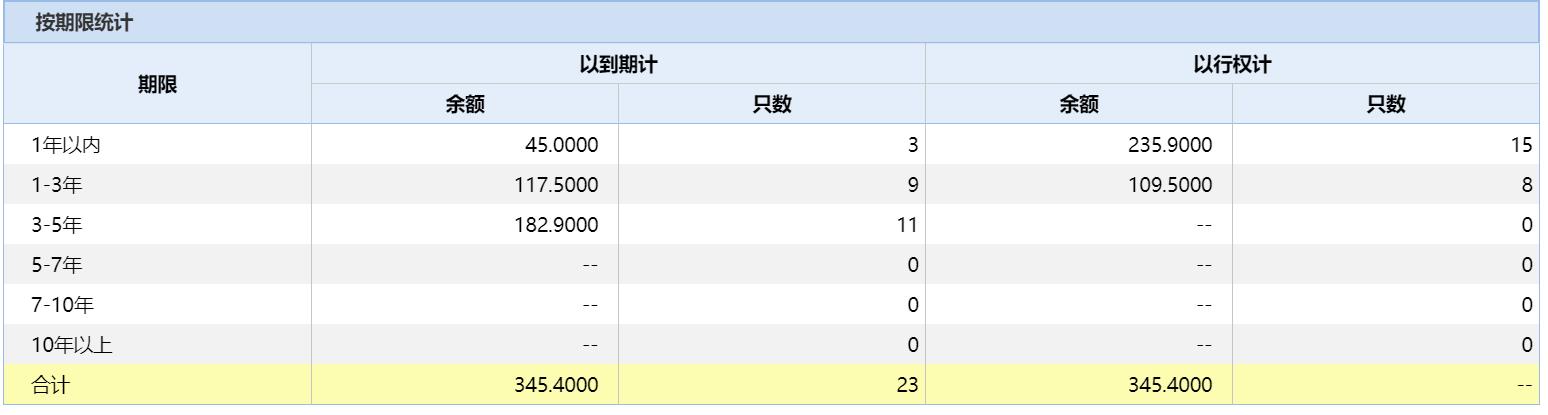 北大方正20亿债券违约之后，还有近千亿债务在路上