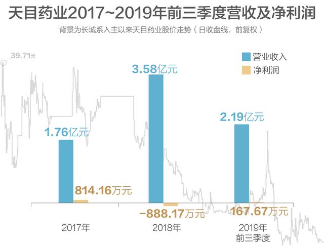 “编剧”赵锐勇的资本游戏：“剧本”虽美却少了好导演