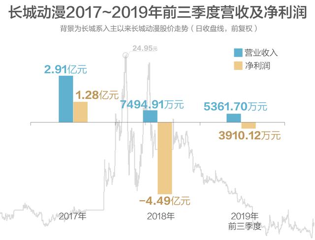 “编剧”赵锐勇的资本游戏：“剧本”虽美却少了好导演