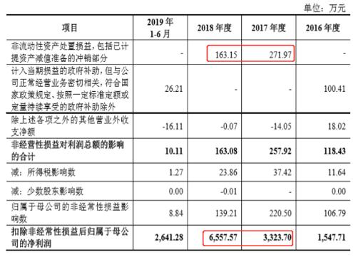 财报89处修改后仍有错，金科环境“含科量”或难称“足金”