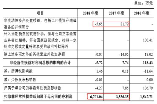 财报89处修改后仍有错，金科环境“含科量”或难称“足金”