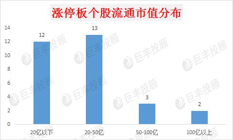 新能源车再现涨停潮 能否打破“一日游”魔咒就看他了