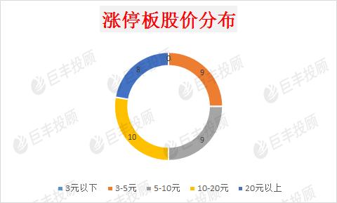 新能源车再现涨停潮 能否打破“一日游”魔咒就看他了