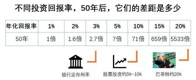 坤鹏论：为什么股票投资赚钱又少还很慢？