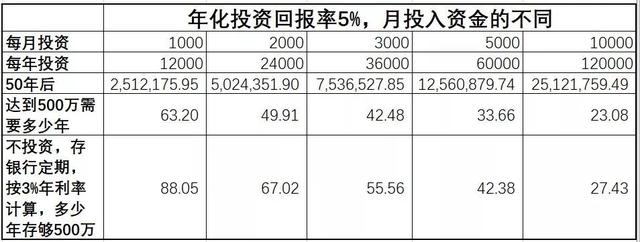 坤鹏论：为什么股票投资赚钱又少还很慢？