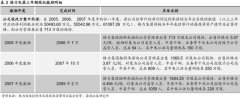 无实控人的格力 失去制约的董明珠 为137亿红包 多元化火力全开？