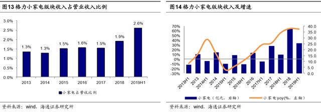 无实控人的格力 失去制约的董明珠 为137亿红包 多元化火力全开？