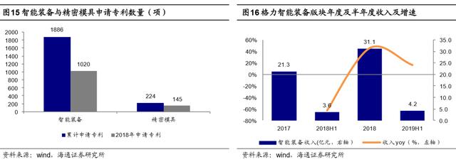 无实控人的格力 失去制约的董明珠 为137亿红包 多元化火力全开？