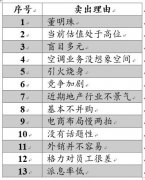 卖出“格力电器”的13个理由