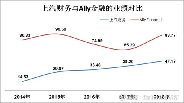 为什么说上汽集团已处在估值底部？