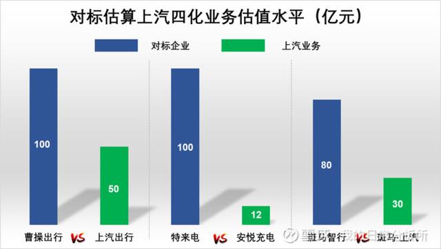 为什么说上汽集团已处在估值底部？