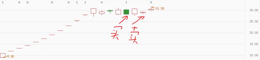 放弃短线，拥抱三大板块