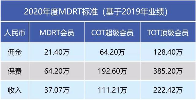 我和4位保险代理人聊了聊，发现了保险业的一个大变革