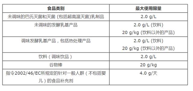 9款婴幼儿配方乳粉配方变更；奶粉配料生产商嘉必优启动招股