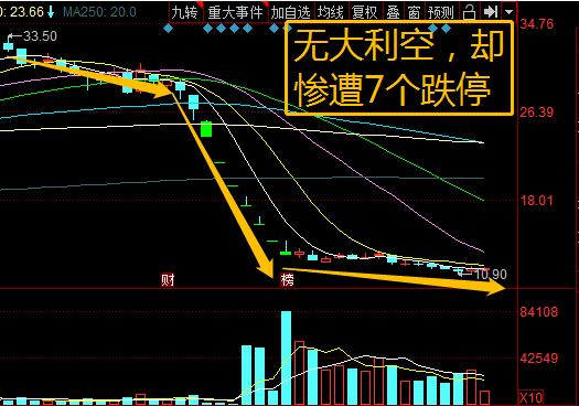 无利空却暴跌69%，游资主导10.5个跌停！股民：还能更不要脸吗？