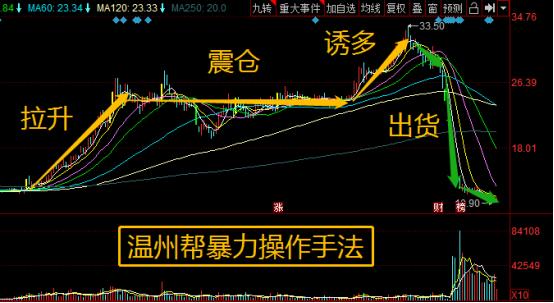 无利空却暴跌69%，游资主导10.5个跌停！股民：还能更不要脸吗？