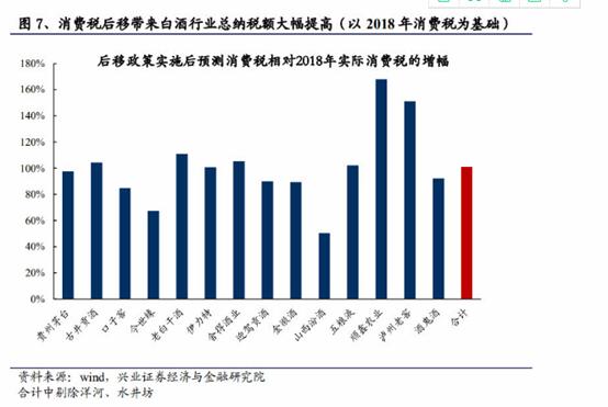 2.5万亿重磅！重大利空“虚惊一场”，股王茅台却已蒸发1400亿！业内喊话：报复性反弹要来！基金经理又要嗨了？