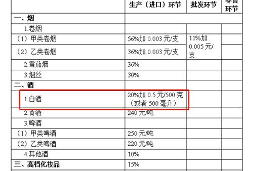 2.5万亿重磅！重大利空“虚惊一场”，股王茅台却已蒸发1400亿！业内喊话：报复性反弹要来！基金经理又要嗨了？