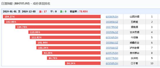 2.5万亿重磅！重大利空“虚惊一场”，股王茅台却已蒸发1400亿！业内喊话：报复性反弹要来！基金经理又要嗨了？