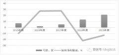 汽车零部件 熬过寒冬即是暖春（附股）