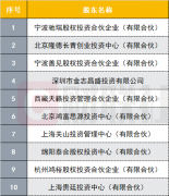 新潮能源被曝部分信披内容不属实 1.5亿资金流向迷雾