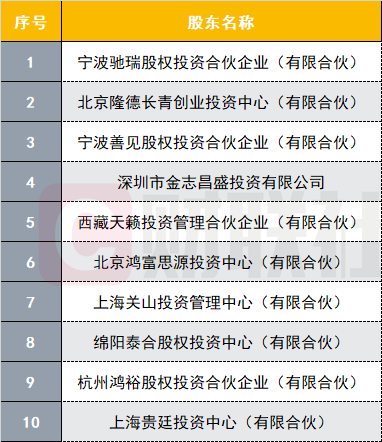 新潮能源被曝部分信披内容不属实 1.5亿资金流向迷雾重重