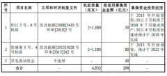 国内首个纯核电股闯关A股，150亿募资