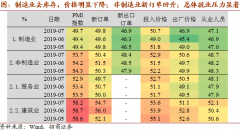 7月PMI数据出炉，有哪些亮点？看看机