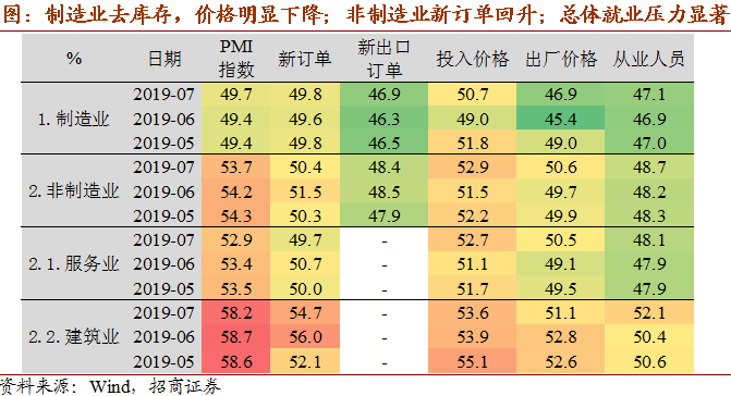 7月PMI数据出炉，有哪些亮点？看看机构怎么解读