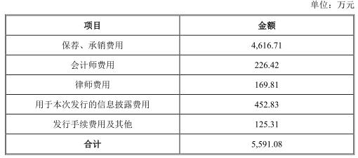 建龙微纳上市中签的赔了 中天国富中原证券赚4600万