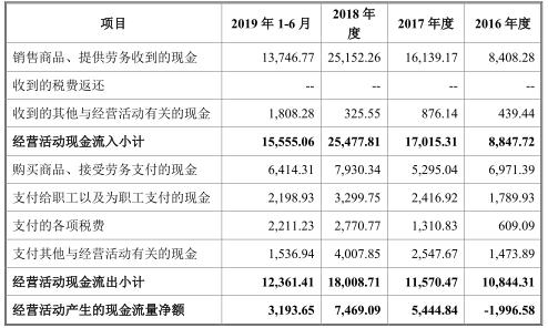 建龙微纳上市中签的赔了 中天国富中原证券赚4600万