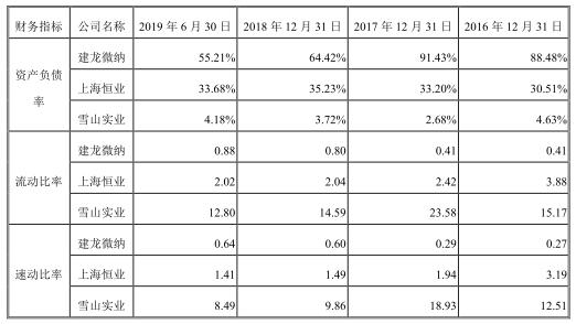 建龙微纳上市中签的赔了 中天国富中原证券赚4600万