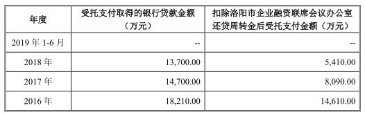 建龙微纳上市中签的赔了 中天国富中原证券赚4600万