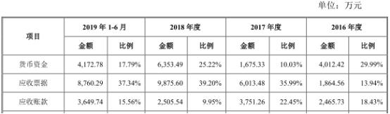 建龙微纳上市中签的赔了 中天国富中原证券赚4600万