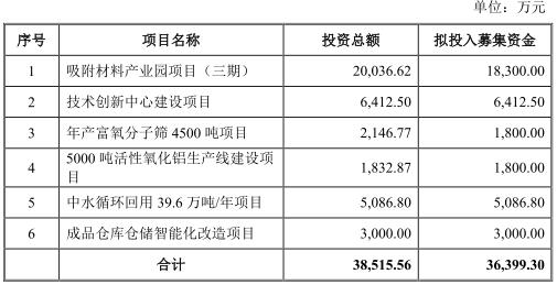 建龙微纳上市中签的赔了 中天国富中原证券赚4600万