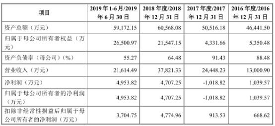 建龙微纳上市中签的赔了 中天国富中原证券赚4600万