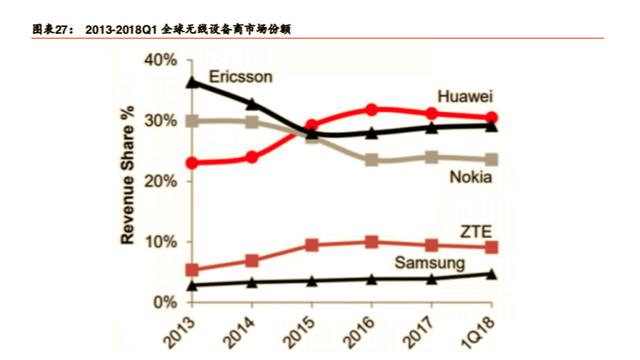 现价34元，目标价39元，受益于5G基站，此股很有发展力