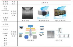 现价34元，目标价39元，受益于5G基站，此股很有发展力