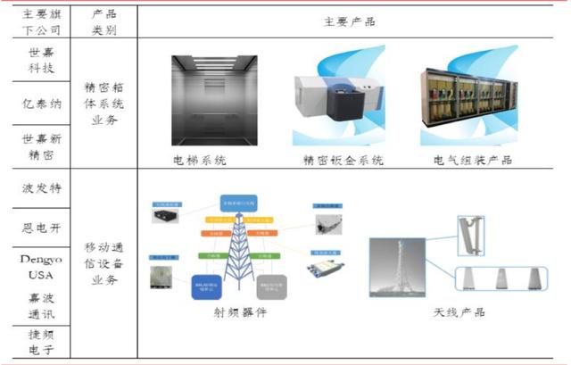 现价34元，目标价39元，受益于5G基站，此股很有发展力