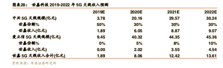 现价34元，目标价39元，受益于5G基站，此股很有发展力