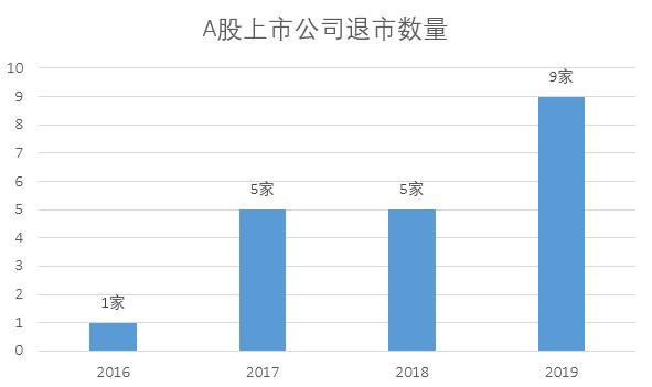 该，欺负股民就是这个下场