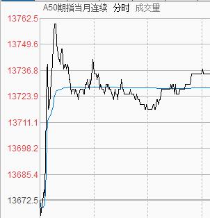 外资不断买入A股，到底图什么？这几行数据或许就是答案