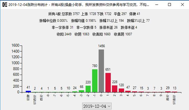 外资不断买入A股，到底图什么？这几行数据或许就是答案