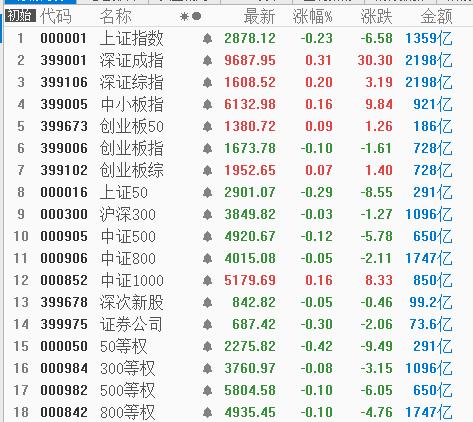 外资不断买入A股，到底图什么？这几行数据或许就是答案