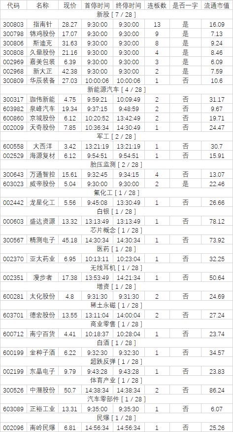 外资不断买入A股，到底图什么？这几行数据或许就是答案